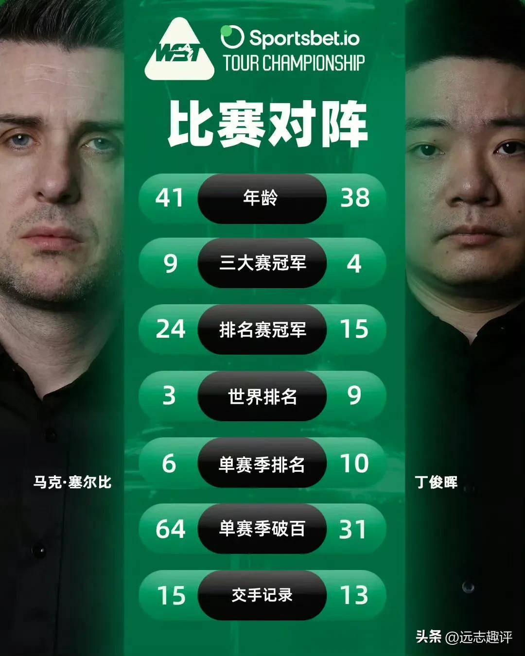 LEYU乐鱼体育-丁俊晖在比赛中受伤退赛，C罗主帅表示担忧